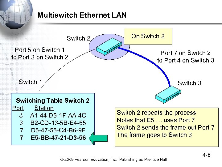 Multiswitch Ethernet LAN Switch 2 Port 5 on Switch 1 to Port 3 on