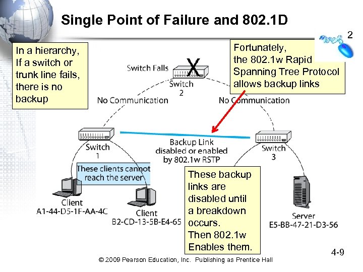 Single Point of Failure and 802. 1 D 2 In a hierarchy, If a