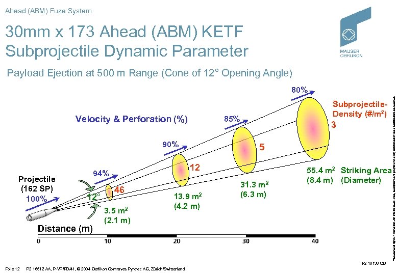 Ahead (ABM) Fuze System 30 mm x 173 Ahead (ABM) KETF Subprojectile Dynamic Parameter