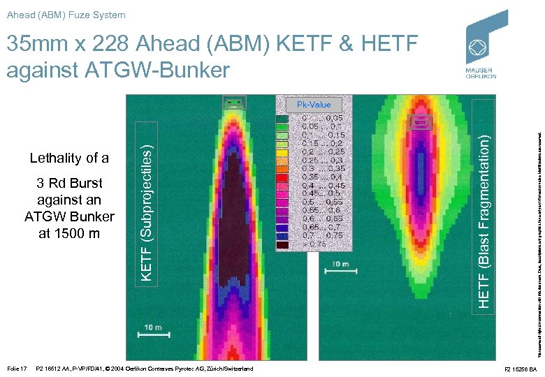 Ahead (ABM) Fuze System 35 mm x 228 Ahead (ABM) KETF & HETF against