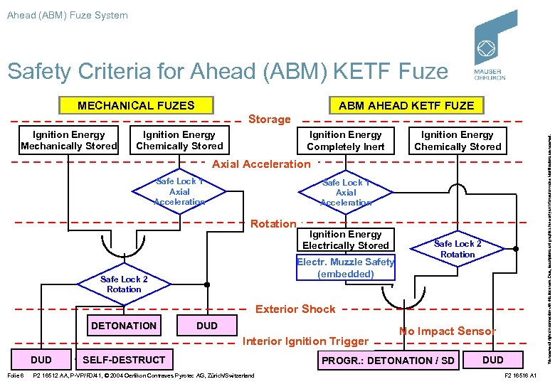 Ahead (ABM) Fuze System Safety Criteria for Ahead (ABM) KETF Fuze MECHANICAL FUZES ABM