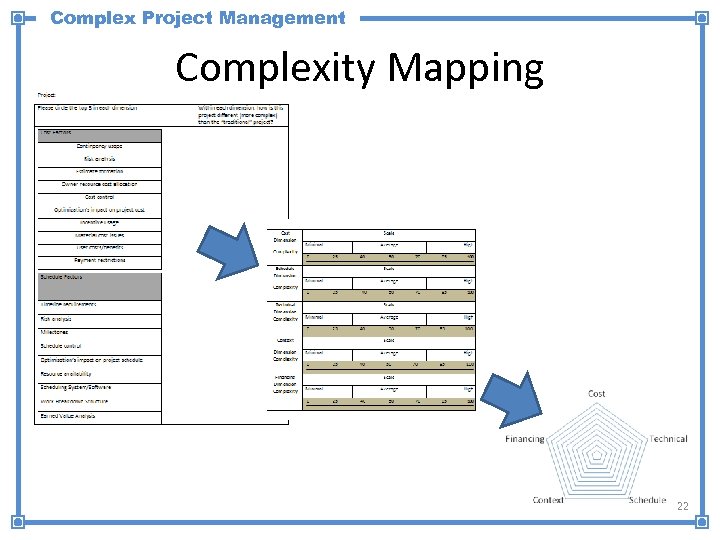 Complex Project Management Complexity Mapping 22 