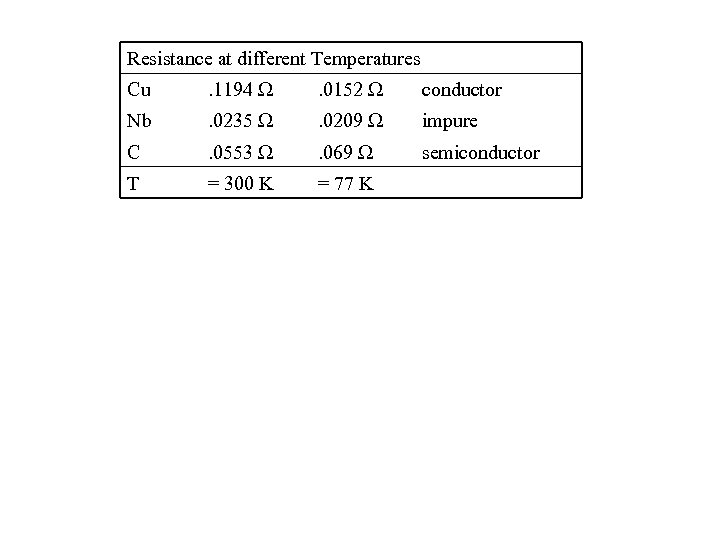 Resistance at different Temperatures Cu . 1194 . 0152 conductor Nb . 0235 .