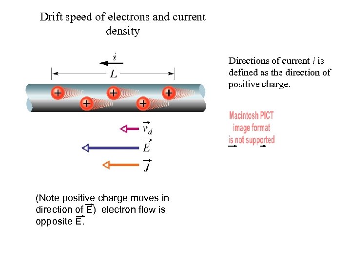 Drift speed of electrons and current density Directions of current i is defined as