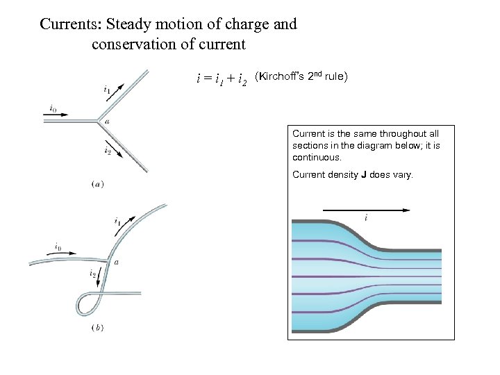 Currents: Steady motion of charge and conservation of current i = i 1 +