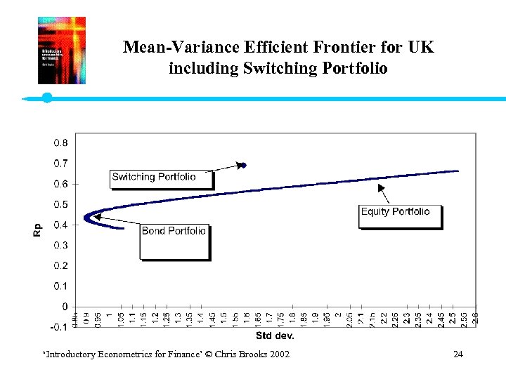 Mean-Variance Efficient Frontier for UK including Switching Portfolio ‘Introductory Econometrics for Finance’ © Chris