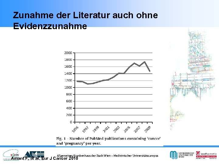 Zunahme der Literatur auch ohne Evidenzzunahme Allgemeines Krankenhaus der Stadt Wien – Medizinischer Universitätscampus
