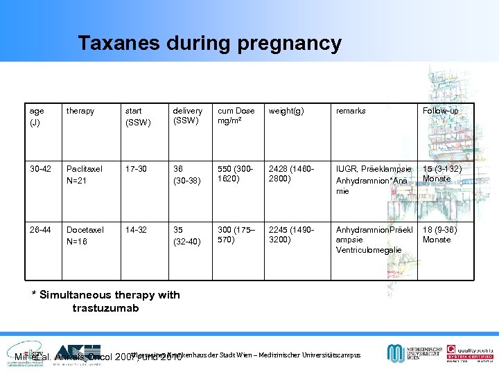 Taxanes during pregnancy age (J) therapy start (SSW) delivery (SSW) cum Dose mg/m² weight(g)