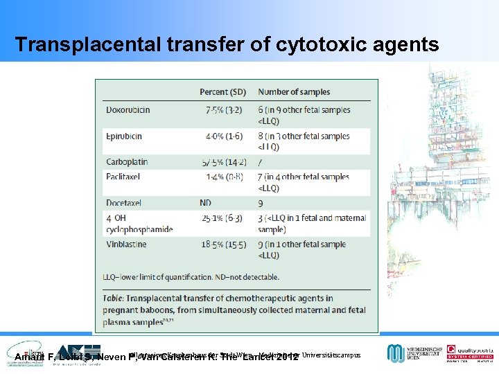 Transplacental transfer of cytotoxic agents Allgemeines Krankenhaus der The Lancet 2012 Amant F, Loibl