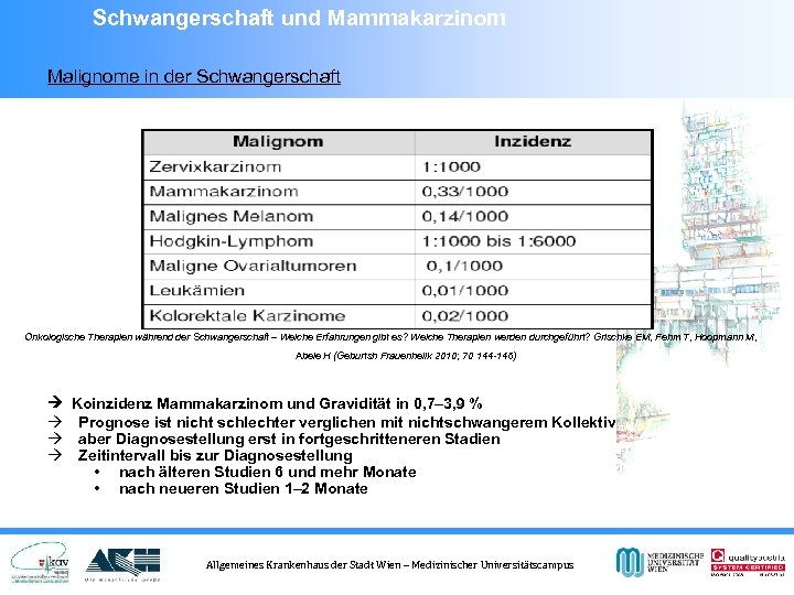 Schwangerschaft und Mammakarzinom Malignome in der Schwangerschaft Onkologische Therapien während der Schwangerschaft – Welche