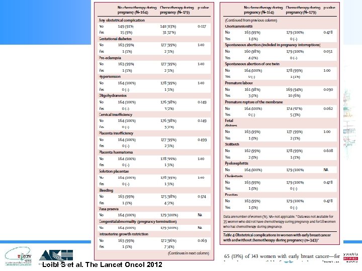 Allgemeines Krankenhaus der Stadt Wien – Medizinischer Universitätscampus Loibl S et al. The Lancet