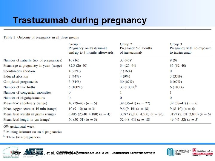Trastuzumab during pregnancy Allgemeines Krankenhaus der Stadt Wien – Medizinischer Universitätscampus Azim H, …Loibl