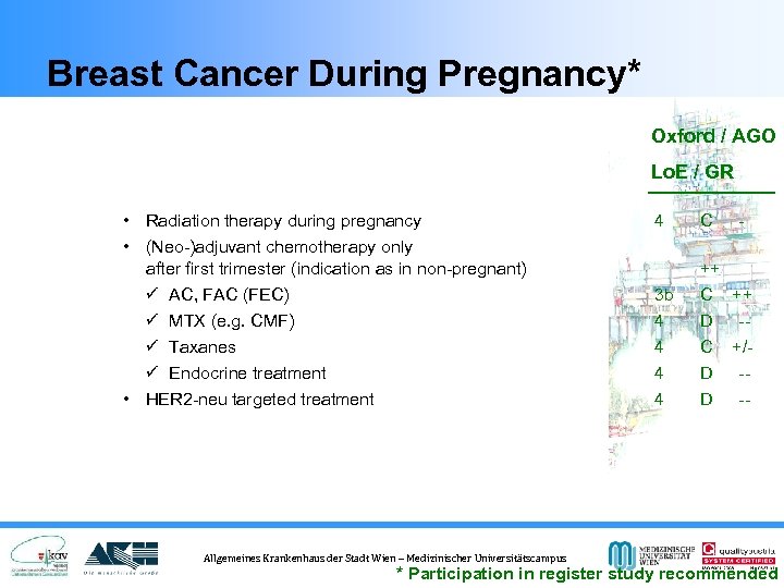 Breast Cancer During Pregnancy* Oxford / AGO Lo. E / GR • Radiation therapy