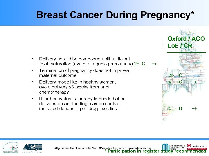 Breast Cancer During Pregnancy* Oxford / AGO Lo. E / GR • • Delivery