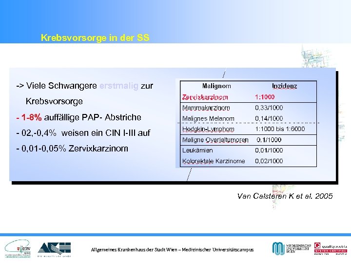 Krebsvorsorge in der SS -> Viele Schwangere erstmalig zur Krebsvorsorge - 1 -8% auffällige