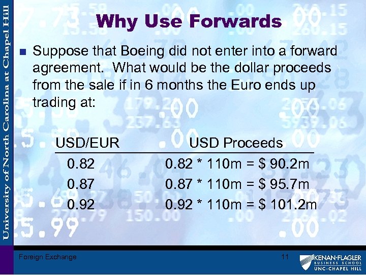 Why Use Forwards n Suppose that Boeing did not enter into a forward agreement.