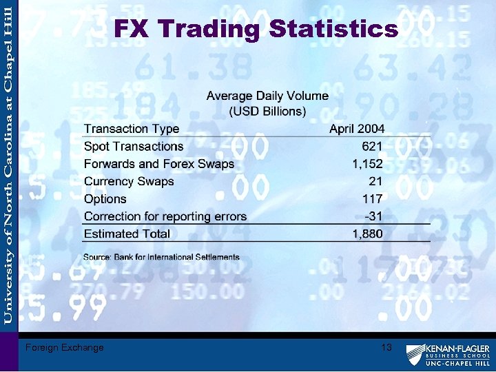 FX Trading Statistics Foreign Exchange 13 