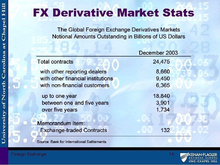 FX Derivative Market Stats Foreign Exchange 14 