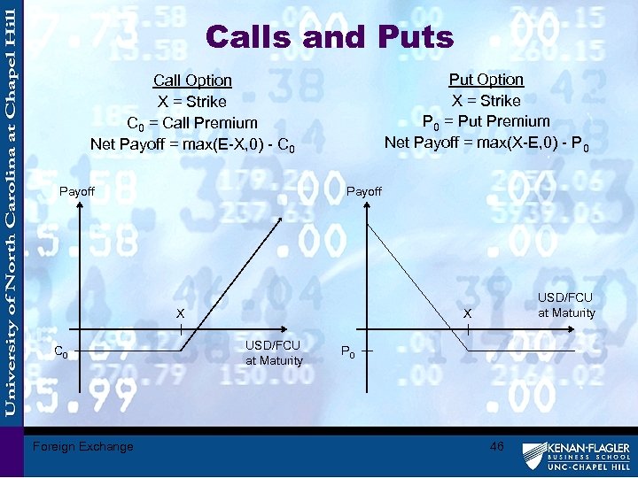 Calls and Puts Put Option X = Strike P 0 = Put Premium Net