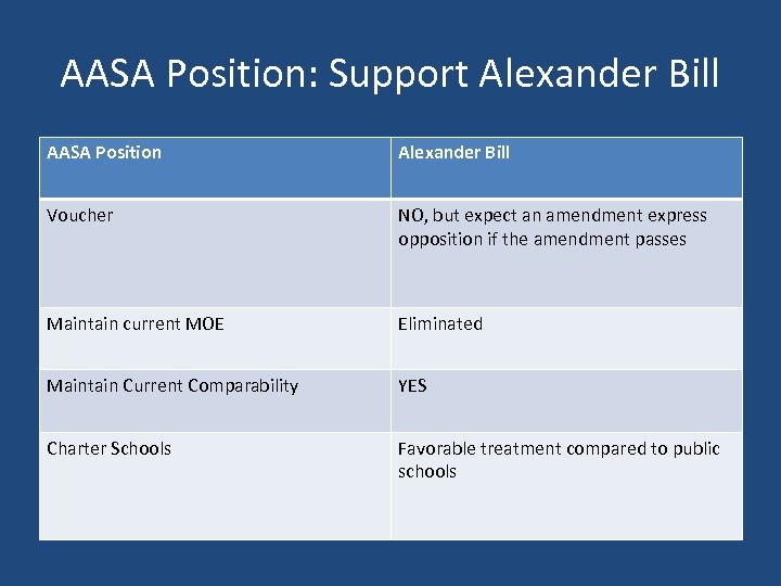 AASA Position: Support Alexander Bill AASA Position Alexander Bill Voucher NO, but expect an