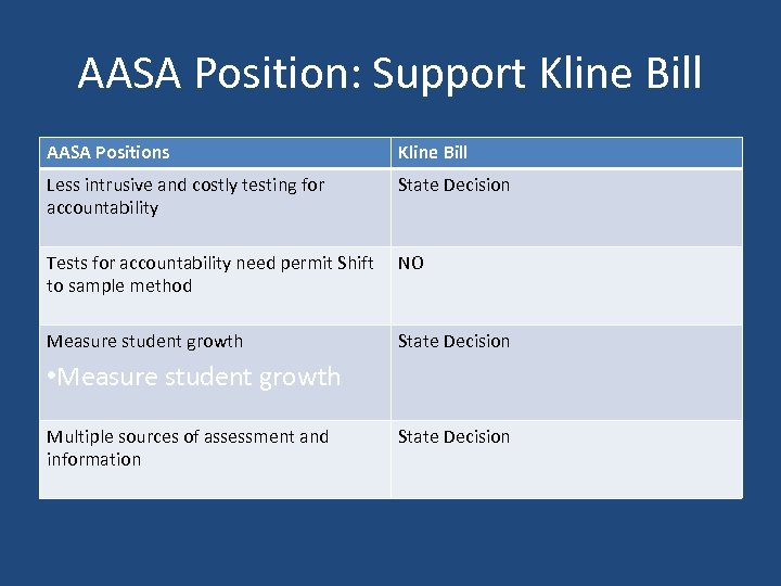 AASA Position: Support Kline Bill AASA Positions Kline Bill Less intrusive and costly testing