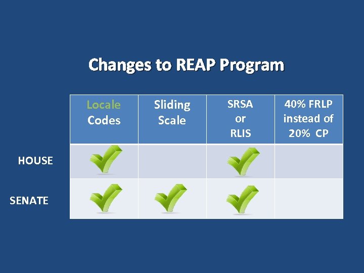 Changes to REAP Program Locale Codes HOUSE SENATE Sliding Scale SRSA or RLIS 40%