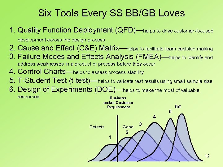 Six Tools Every SS BB/GB Loves 1. Quality Function Deployment (QFD)—helps to drive customer-focused