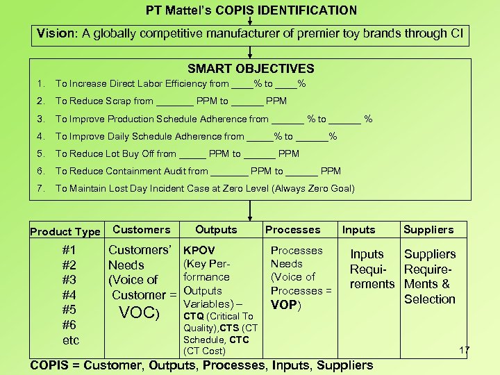 PT Mattel’s COPIS IDENTIFICATION Vision: A globally competitive manufacturer of premier toy brands through