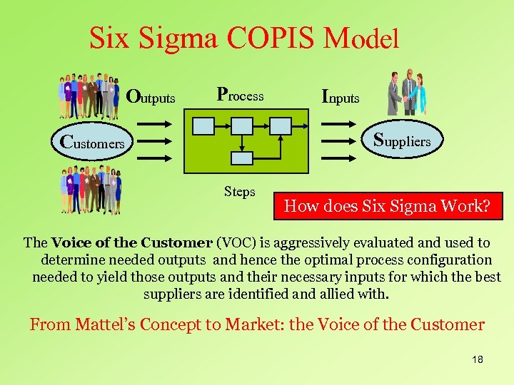 Six Sigma COPIS Model Outputs Process Inputs Suppliers Customers Steps How does Six Sigma