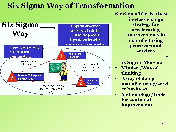 Six Sigma Way of Transformation Six Sigma Way is a bestin-class change strategy for