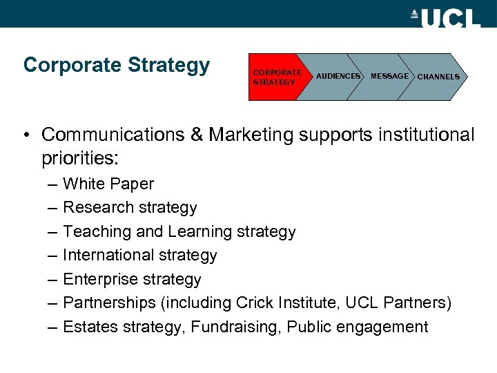Corporate Strategy CORPORATE STRATEGY AUDIENCES MESSAGE CHANNELS • Communications & Marketing supports institutional priorities: