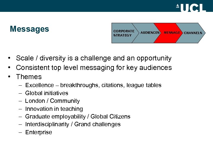 Messages CORPORATE STRATEGY AUDIENCES MESSAGE • Scale / diversity is a challenge and an