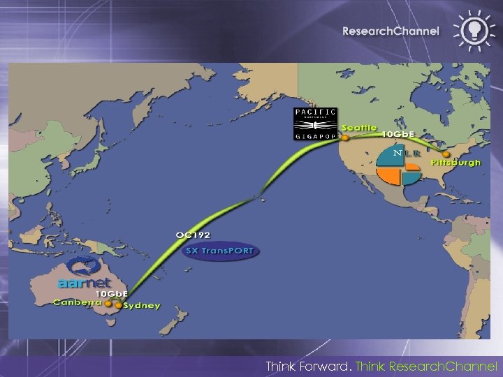 Think Forward. Think Research. Channel 