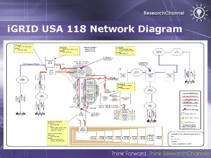 i. GRID USA 118 Network Diagram Think Forward. Think Research. Channel 