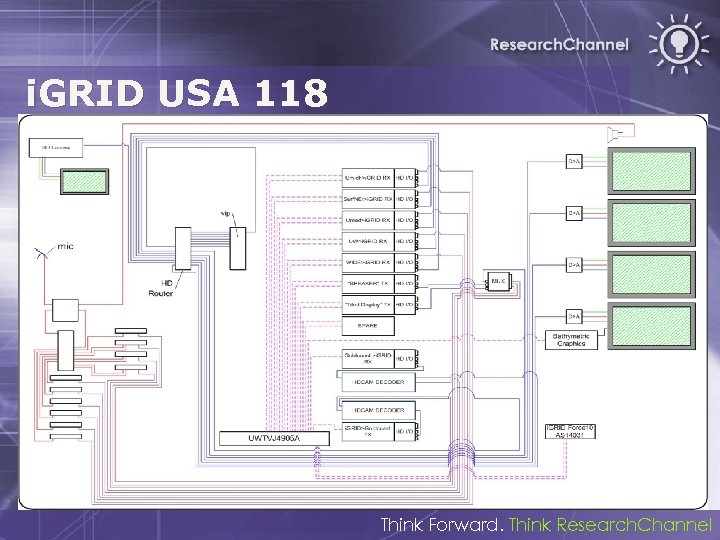 i. GRID USA 118 Think Forward. Think Research. Channel 