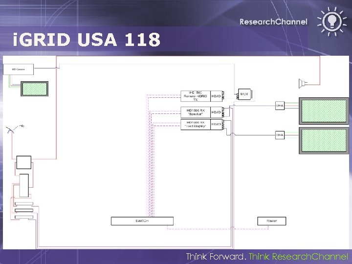 i. GRID USA 118 Think Forward. Think Research. Channel 