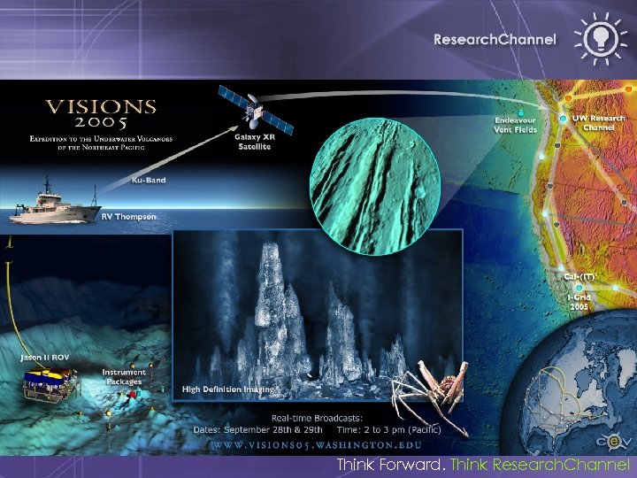 Think Forward. Think Research. Channel 