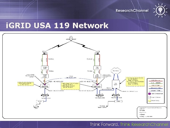 i. GRID USA 119 Network Think Forward. Think Research. Channel 