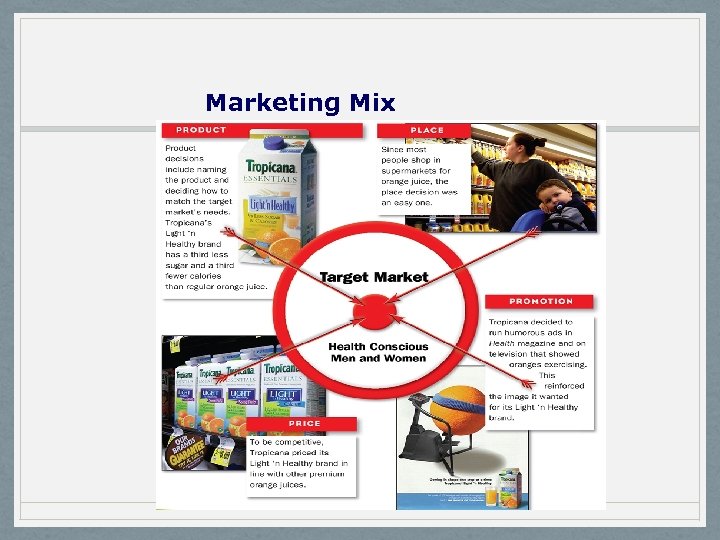 Marketing Mix 
