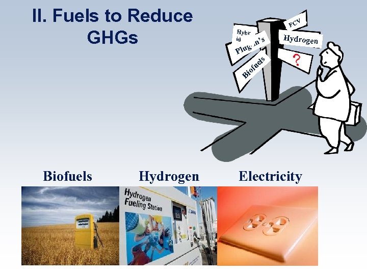 II. Fuels to Reduce GHGs V FC Hybr id s ’ g-in Plu Hydrogen