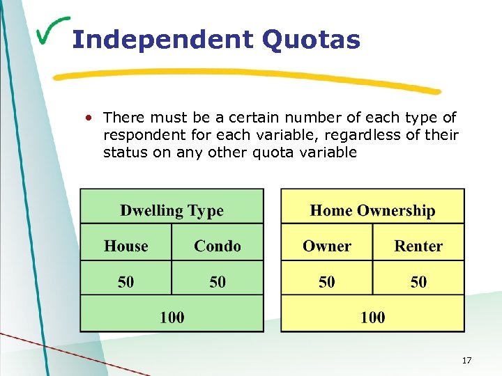 Independent Quotas • There must be a certain number of each type of respondent
