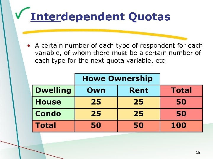 Interdependent Quotas • A certain number of each type of respondent for each variable,