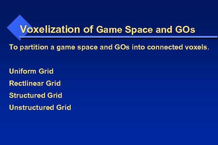 Voxelization of Game Space and GOs To partition a game space and GOs into
