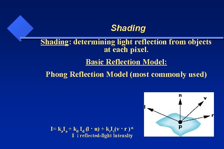 Shading: determining light reflection from objects at each pixel. Basic Reflection Model: Phong Reflection