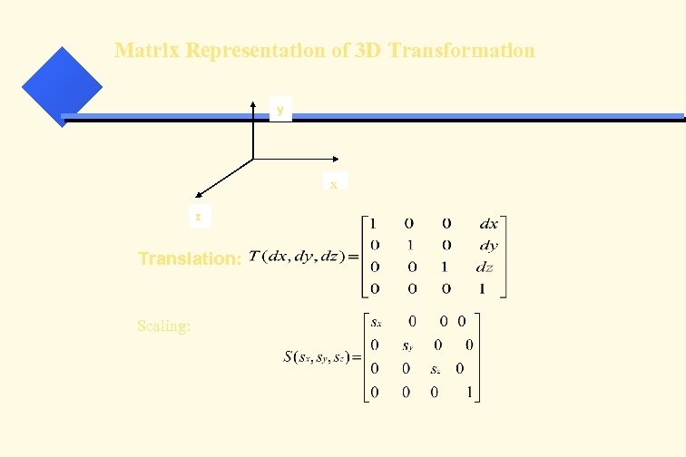 Matrix Representation of 3 D Transformation y x z Translation: Scaling: 