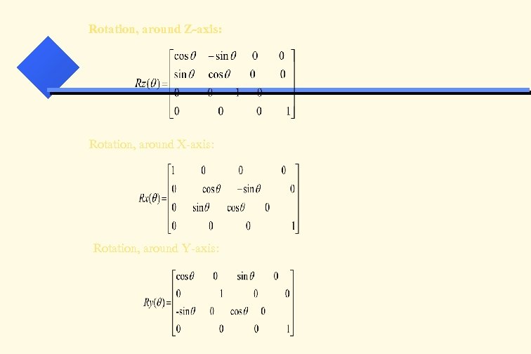 Rotation, around Z-axis: Rotation, around X-axis: Rotation, around Y-axis: 