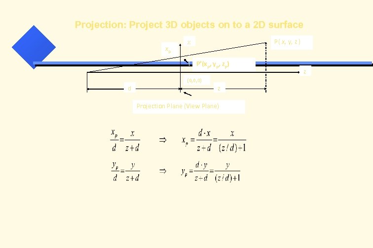 Projection: Project 3 D objects on to a 2 D surface xp P( x,