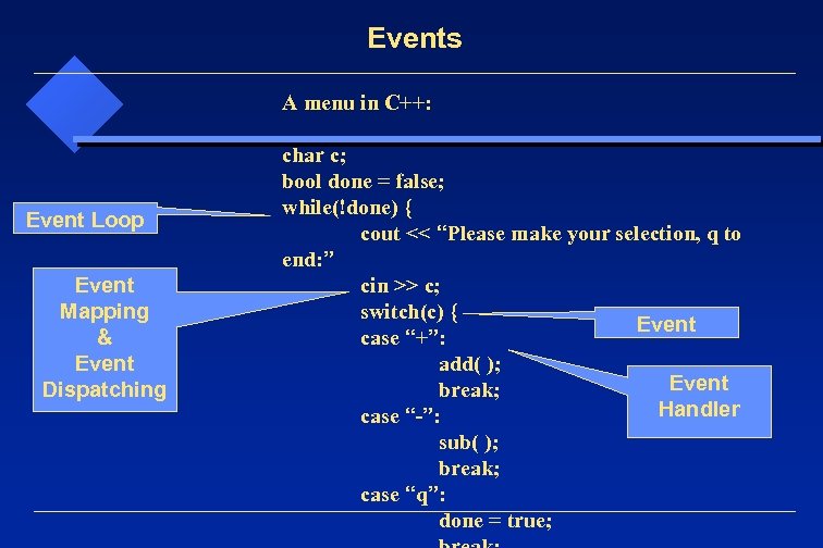 Events A menu in C++: Event Loop Event Mapping & Event Dispatching char c;