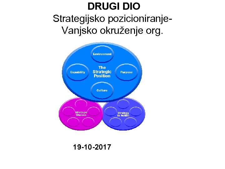 DRUGI DIO Strategijsko pozicioniranje. Vanjsko okruženje org. 19 -10 -2017 
