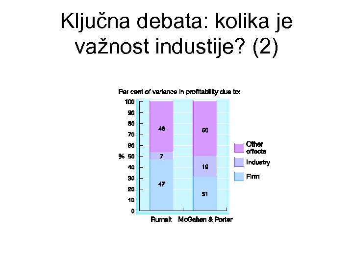 Ključna debata: kolika je važnost industije? (2) 